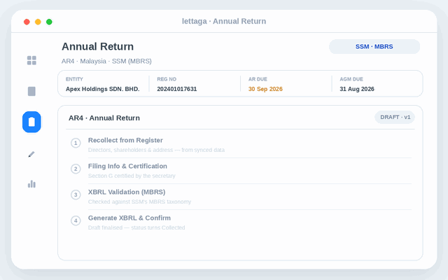 Annual Return — prepared from synced register data, MBRS XBRL